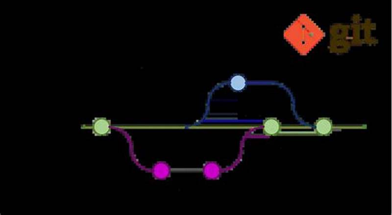 Git Get Latest Tag Matching Pattern