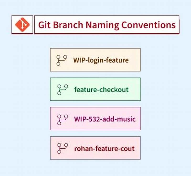 Github Branch Name Pattern