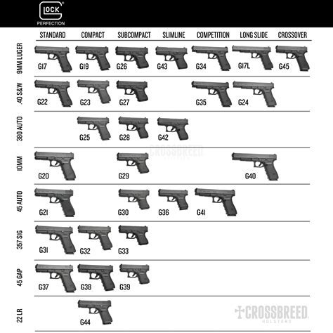 Glock Dimensions Chart