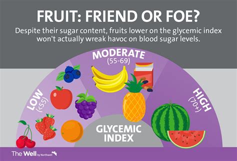 Glucose Fruit Chart