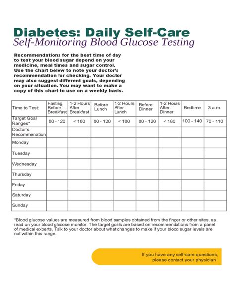 Glucose Monitoring Chart