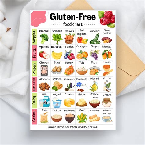 Gluten Free Food Chart