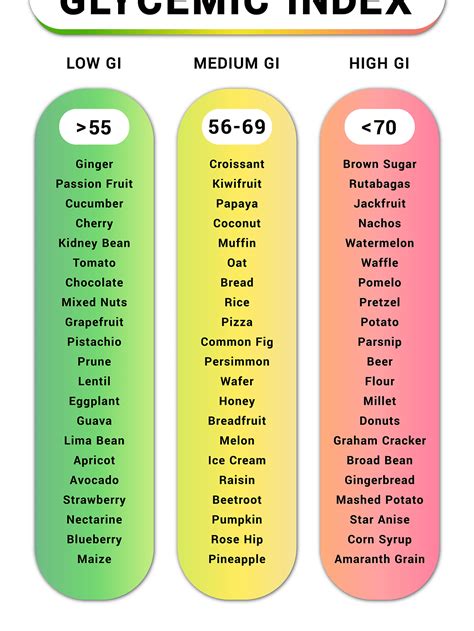 Glycemic Index Chart Vegetables