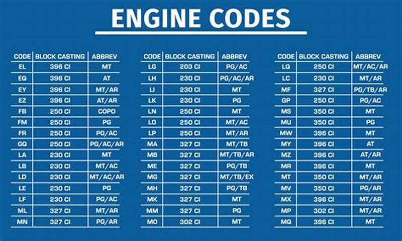 Gm Engine Code Reference Chart