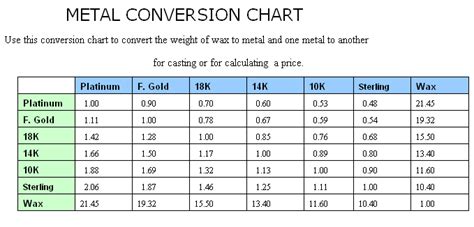 Gold Conversion Chart