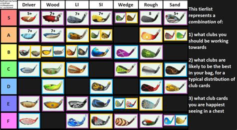 Golf Clash Club Chart