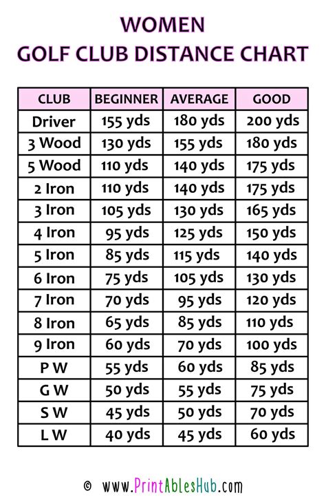 Golf Club Distance Hybrid Chart