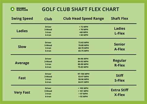 Golf Club Shaft Chart