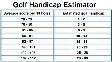 Golf Handicap Index Chart
