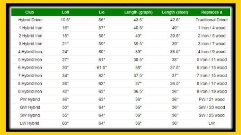 Golf Irons Length Chart