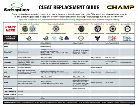 Golf Spike Replacement Chart