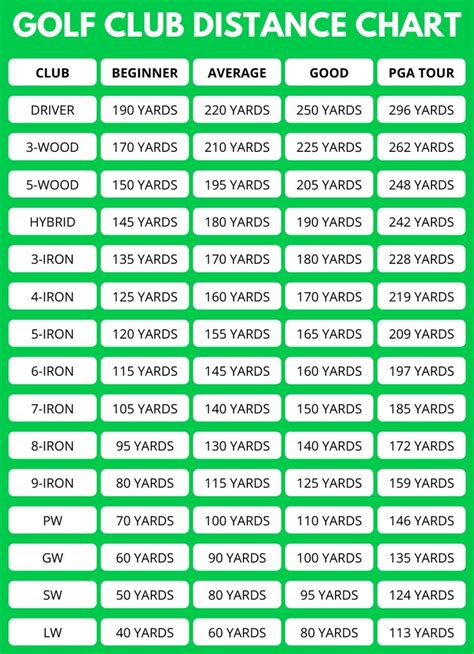 Golf Yardage Chart