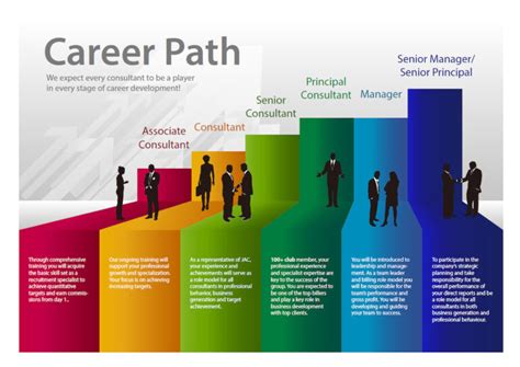 Good Career Paths