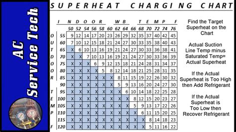 Goodman 410a Charging Chart