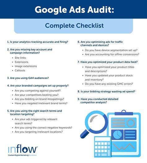 Google Ads Account Audit Template