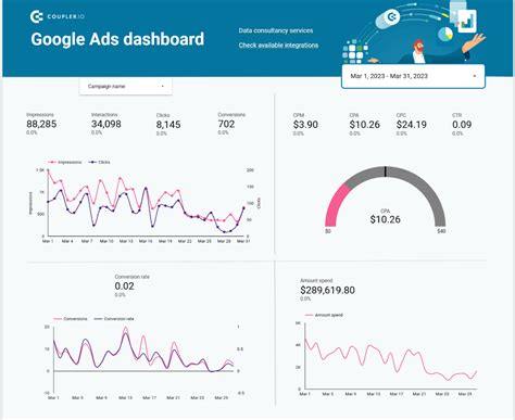 Google Ads Data Studio Template