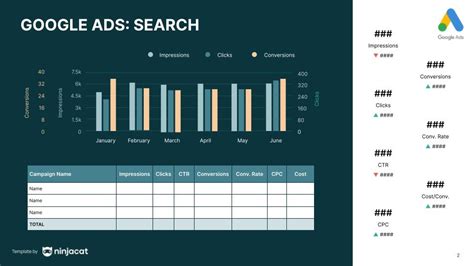 Google Ads Report Template