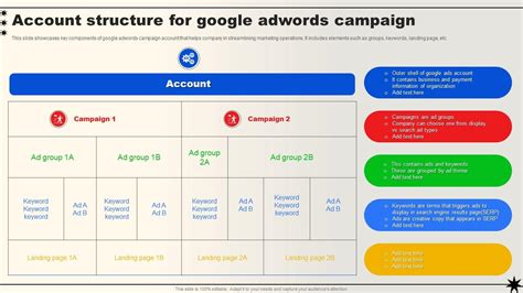 Google Adwords Template