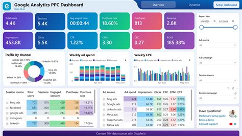 Google Analytics Template