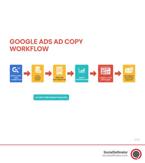 Google Data Studio Template Of Google Ads Ad Copy