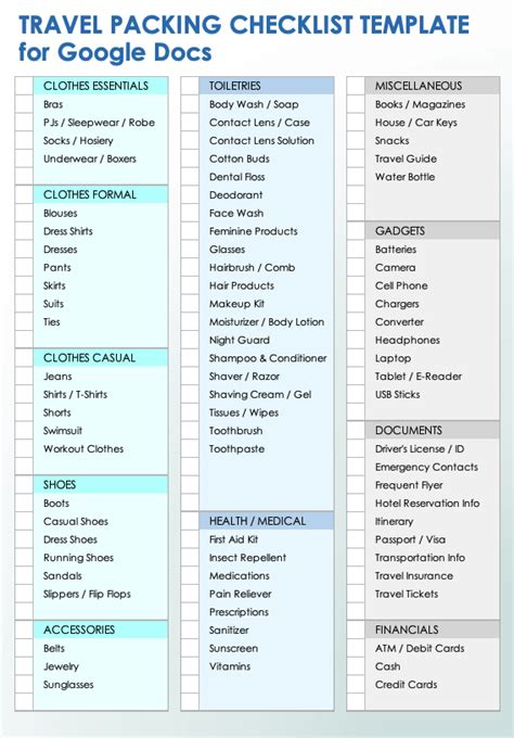 Google Docs Travel Template