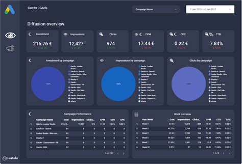 Google Looker Studio Templates