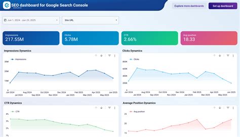 Google Search Console Dashboard Template