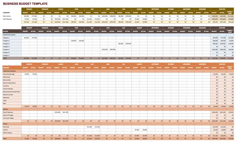 Google Sheet Budget Templates