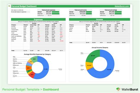 Google Sheet Template For Budget