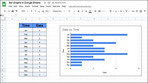 Google Sheets Bar Chart
