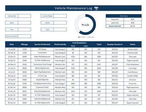 Google Sheets Car Maintenance Template