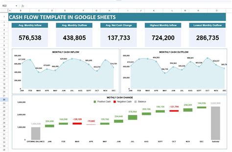 Google Sheets Cash Flow Template