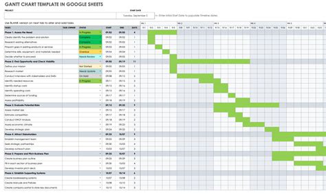 Google Sheets Gant Chart Template