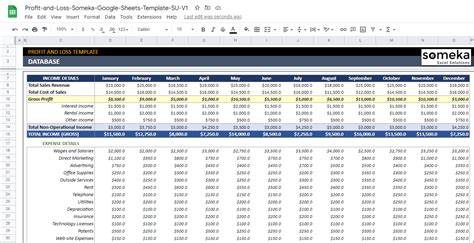 Google Sheets Profit And Loss Template