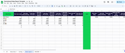 Google Sheets Sales Report Template