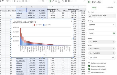 Google Sheets Table Chart