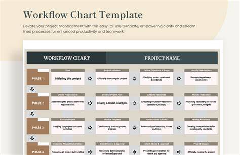 Google Sheets Workflow Template