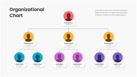 Google Slides Org Chart Template Free