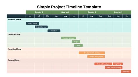 Google Slides Project Timeline Template