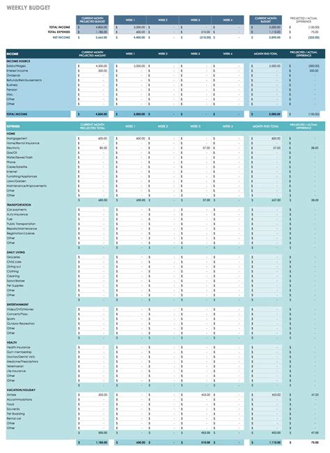 Google Spreadsheet Budget Template