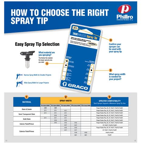 Graco Paint Sprayer Tip Chart