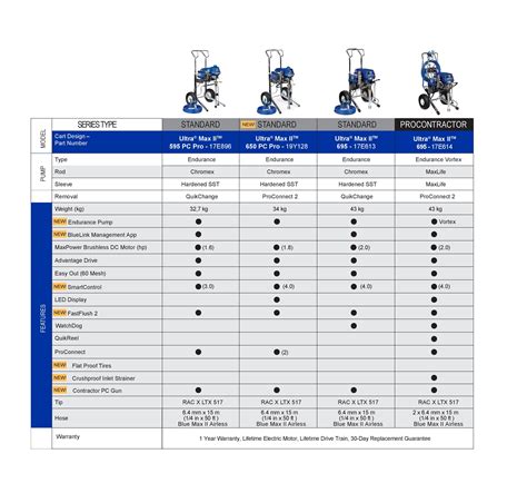 Graco Sprayer Comparison Chart