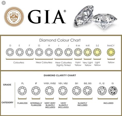 Grading A Diamond Chart