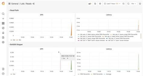 Grafana Loki Helm Chart