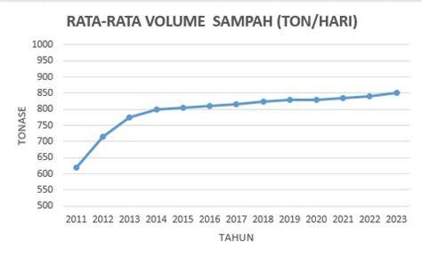 Grafik Sampah