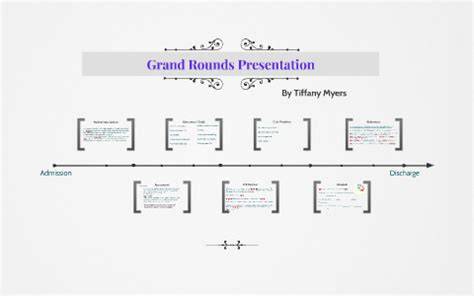 Grand Rounds Presentation Template