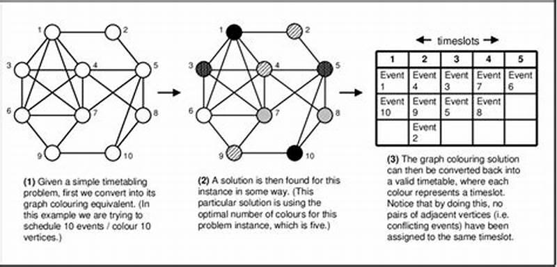 Graph Coloring Generator