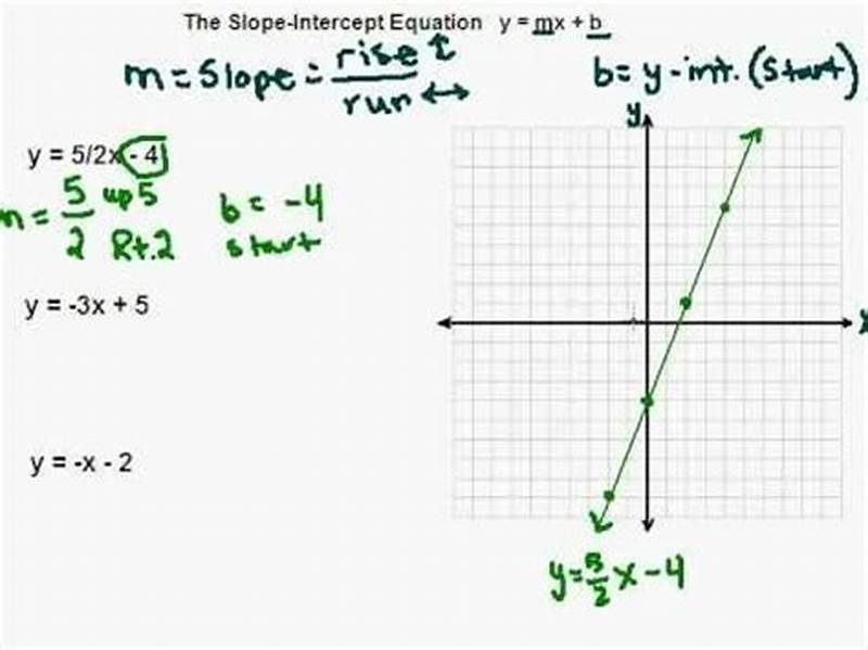 Graph Using Slope Intercept Form