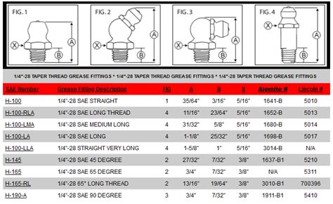 Grease Fitting Thread Size Chart