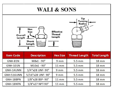 Grease Nipple Size Chart